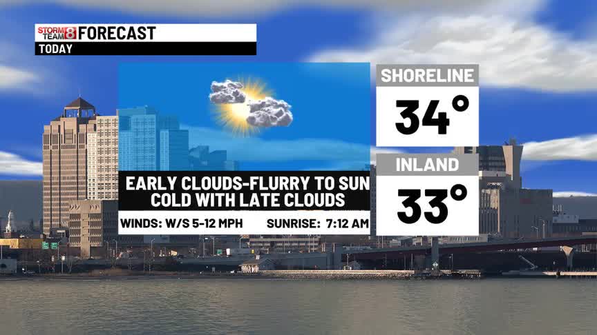 Cold today to milder tomorrow-rainy/windy late week – WTNH.com