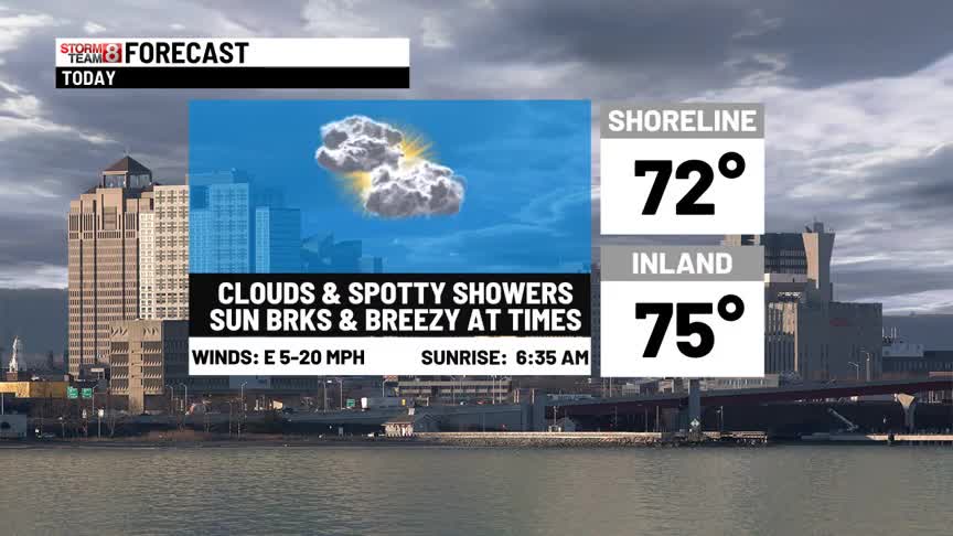 Spotty showers today & really nice in the extended forecast – WTNH.com