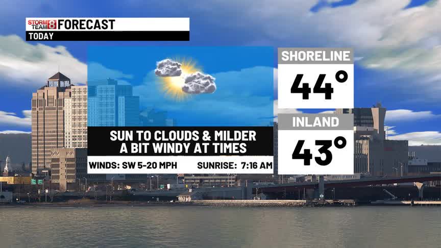 Milder today with some rain tomorrow – WTNH.com