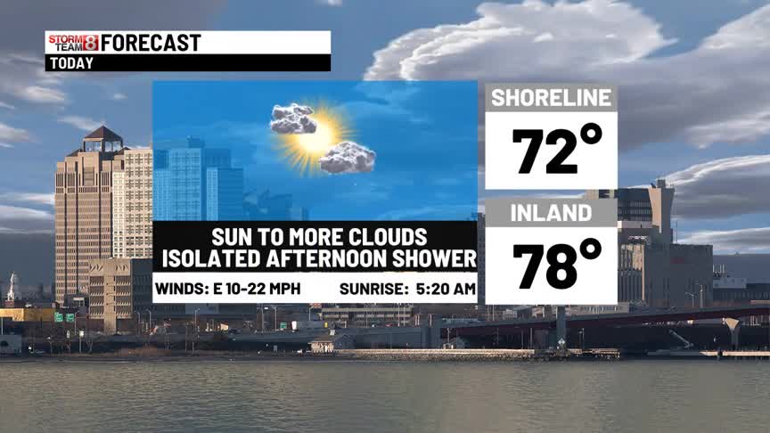 Mostly dry with an isolated shower today – WTNH.com