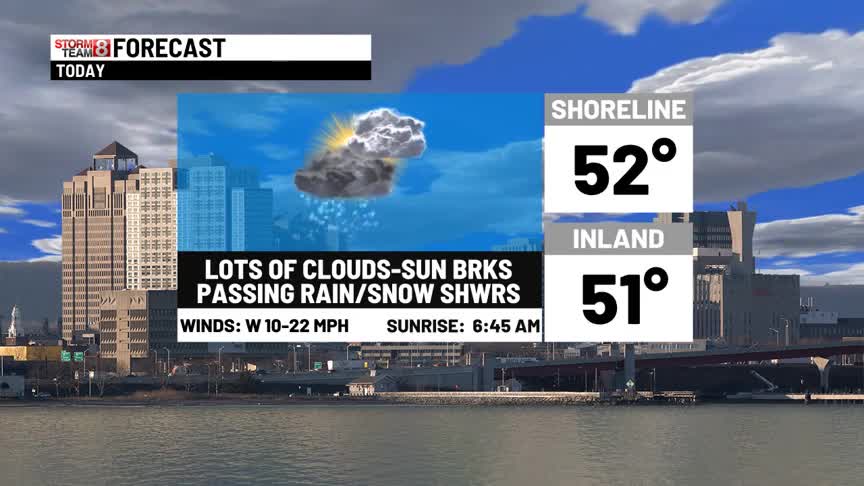 Changeable weather today & brighter tomorrow – WTNH.com