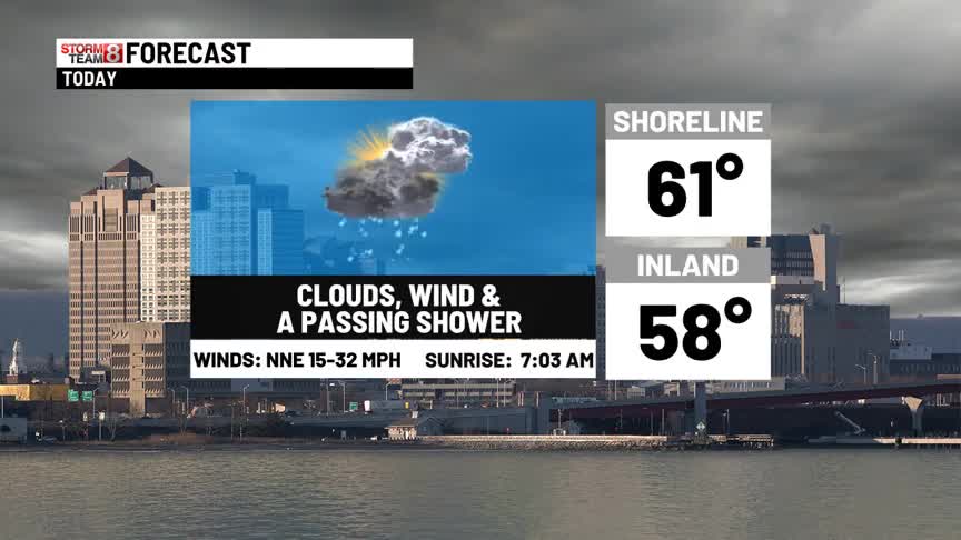 Windy with a spotty shower today-Better tomorrow – WTNH.com