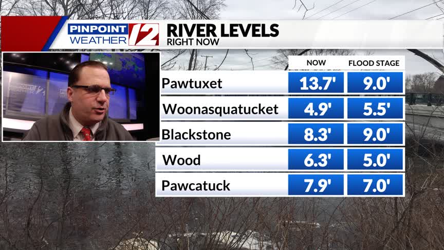 Weather Alert: River Flooding Continues; Staying Dry Today – WPRI.com