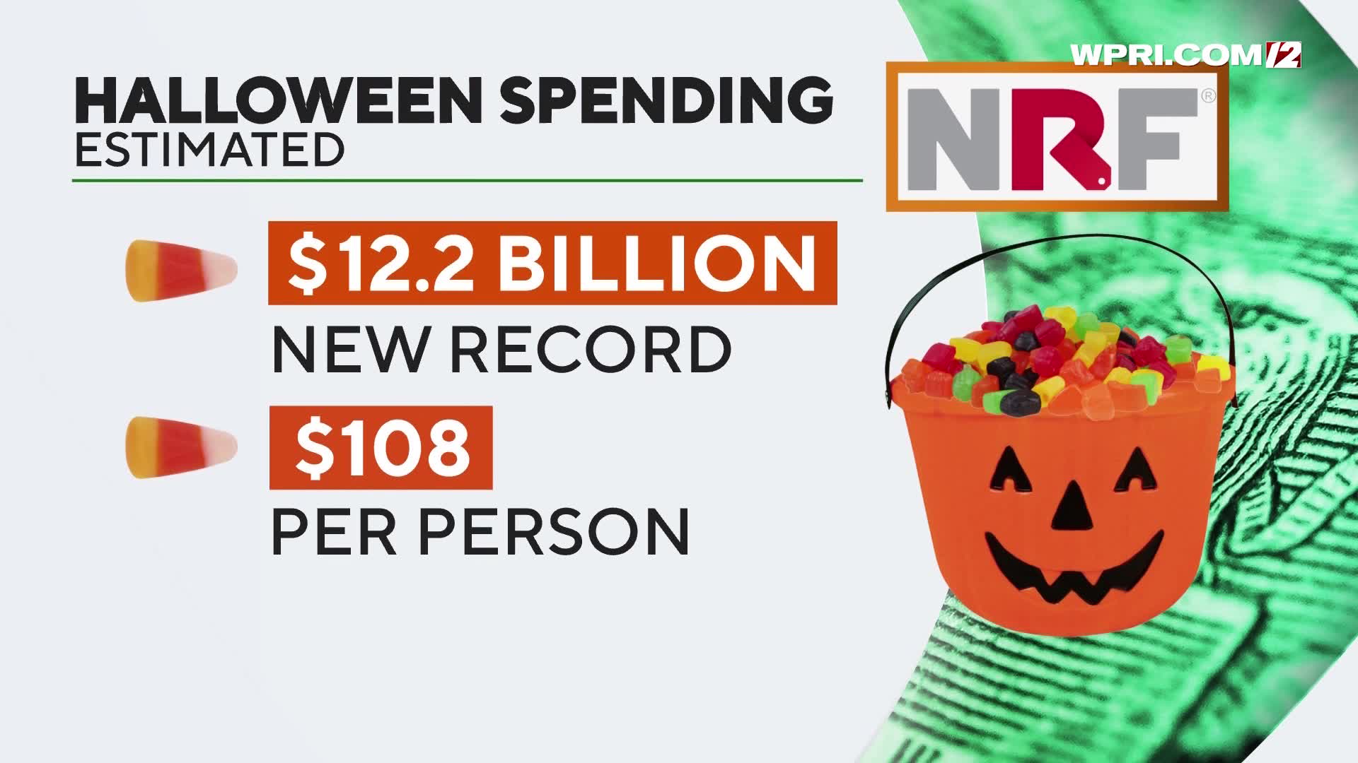 VIDEO NOW: Halloween spending reaches record high – WPRI.com