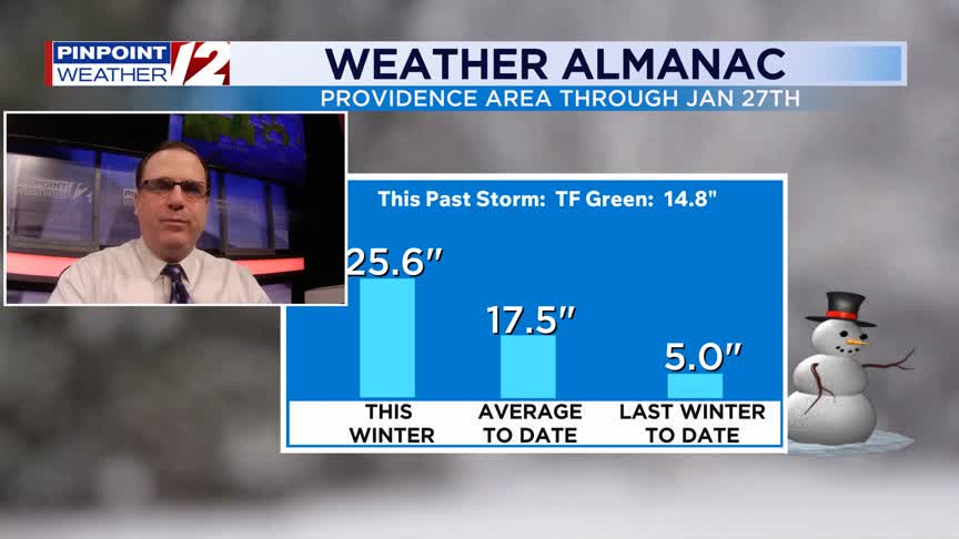 WPRI 12 Weather Now 1/28/26: Very cold and dry into Saturday ...