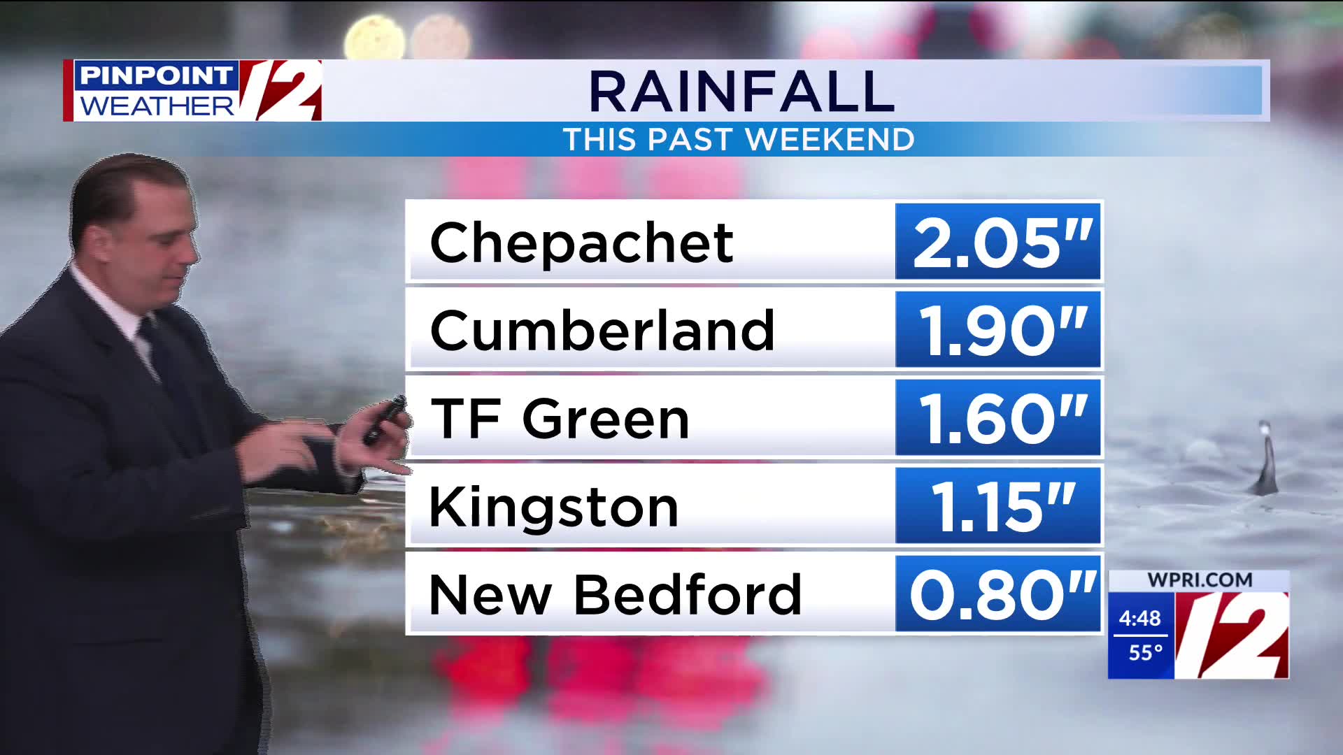 WPRI 12 Weather Forecast for 9/8/25: Much drier today – WPRI.com
