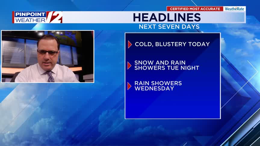 WPRI 12 Weather Now 12/8/25: Blustery and cold today – WPRI.com