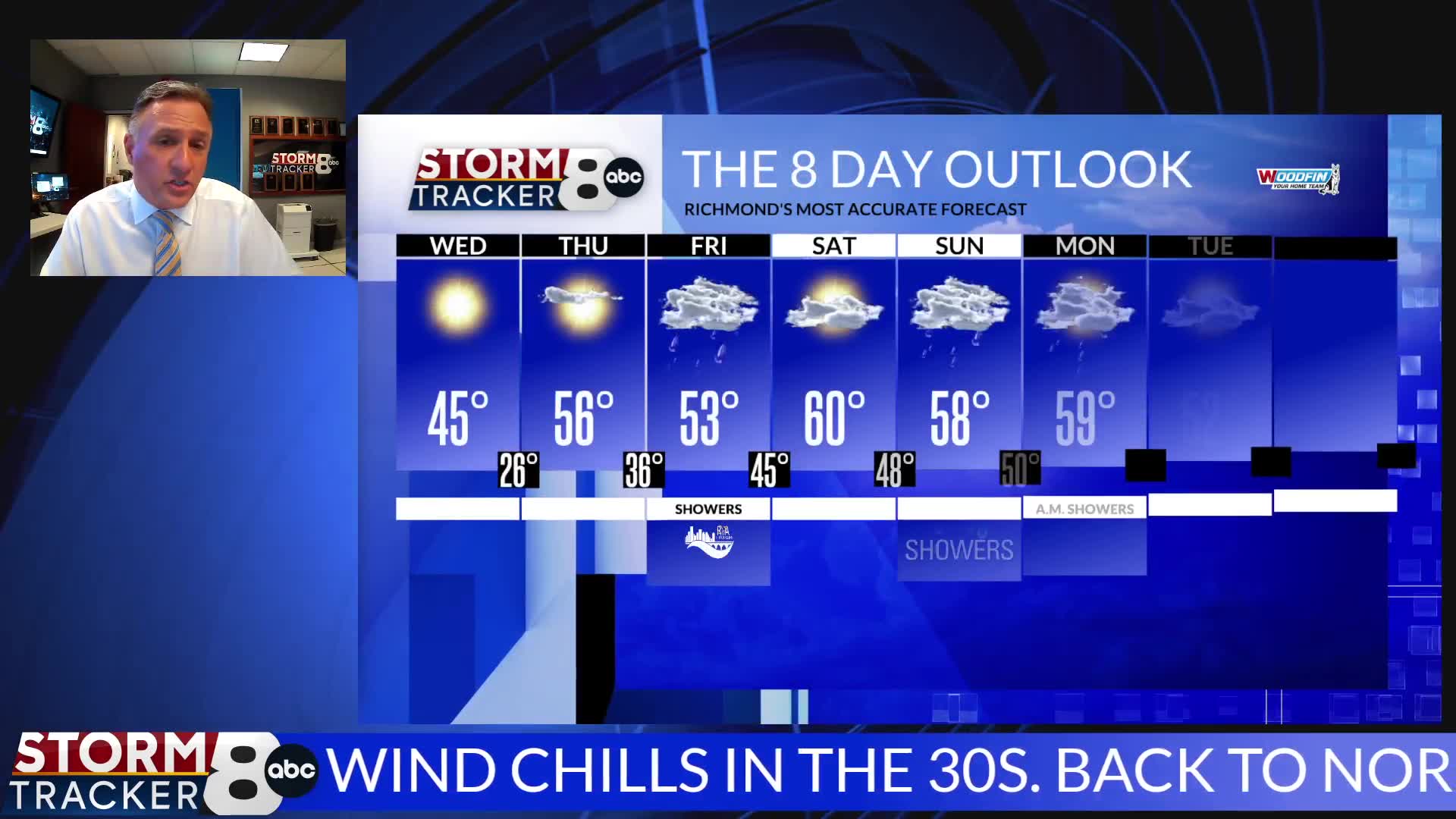 StormTracker8 Forecast – WRIC ABC 8News