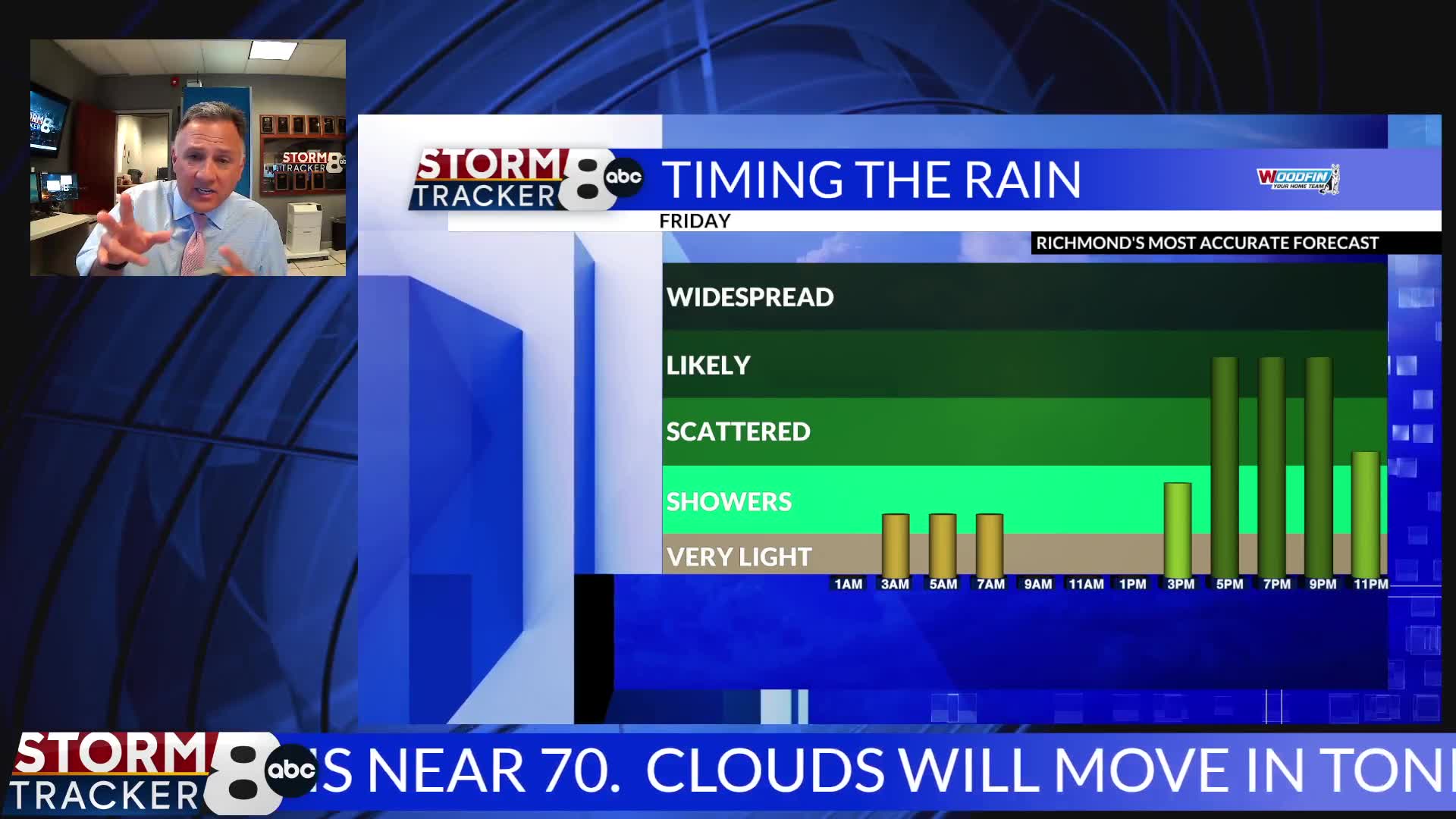 StormTracker8 Forecast – WRIC ABC 8News