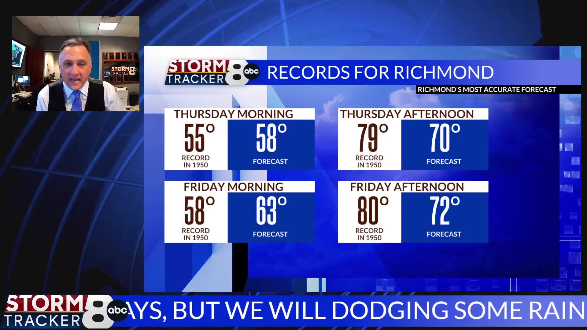 StormTracker8 Forecast – WRIC ABC 8News