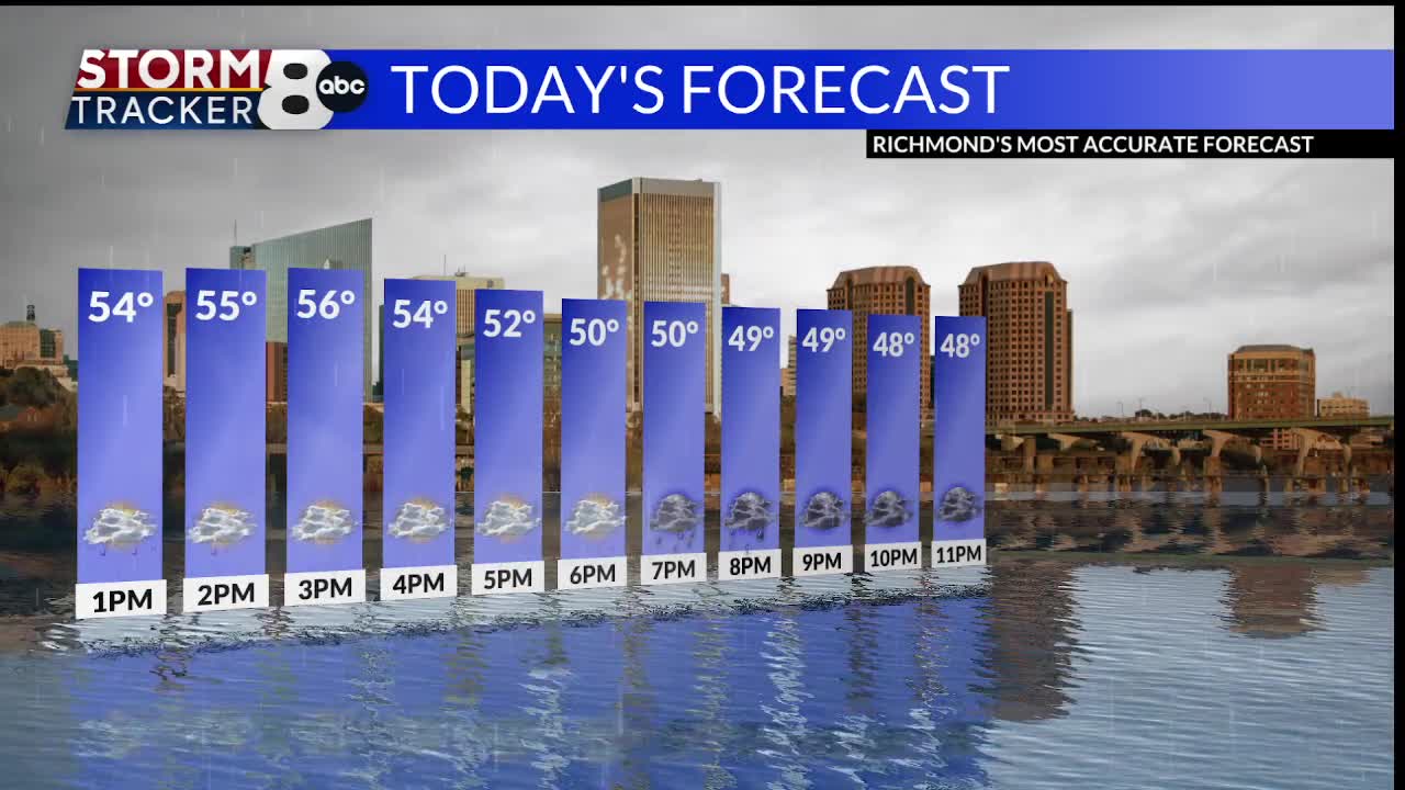 StormTracker8 Forecast: 10/28 Tuesday Midday Weather Update – WRIC ABC ...