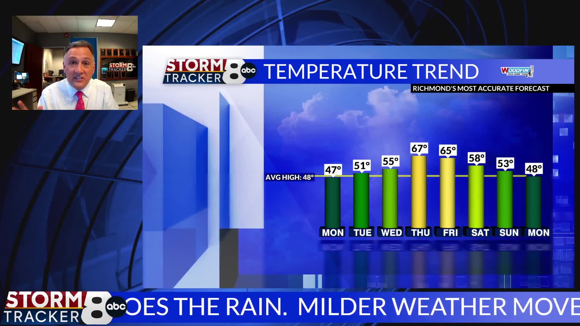 StormTracker8 Forecast – WRIC ABC 8News