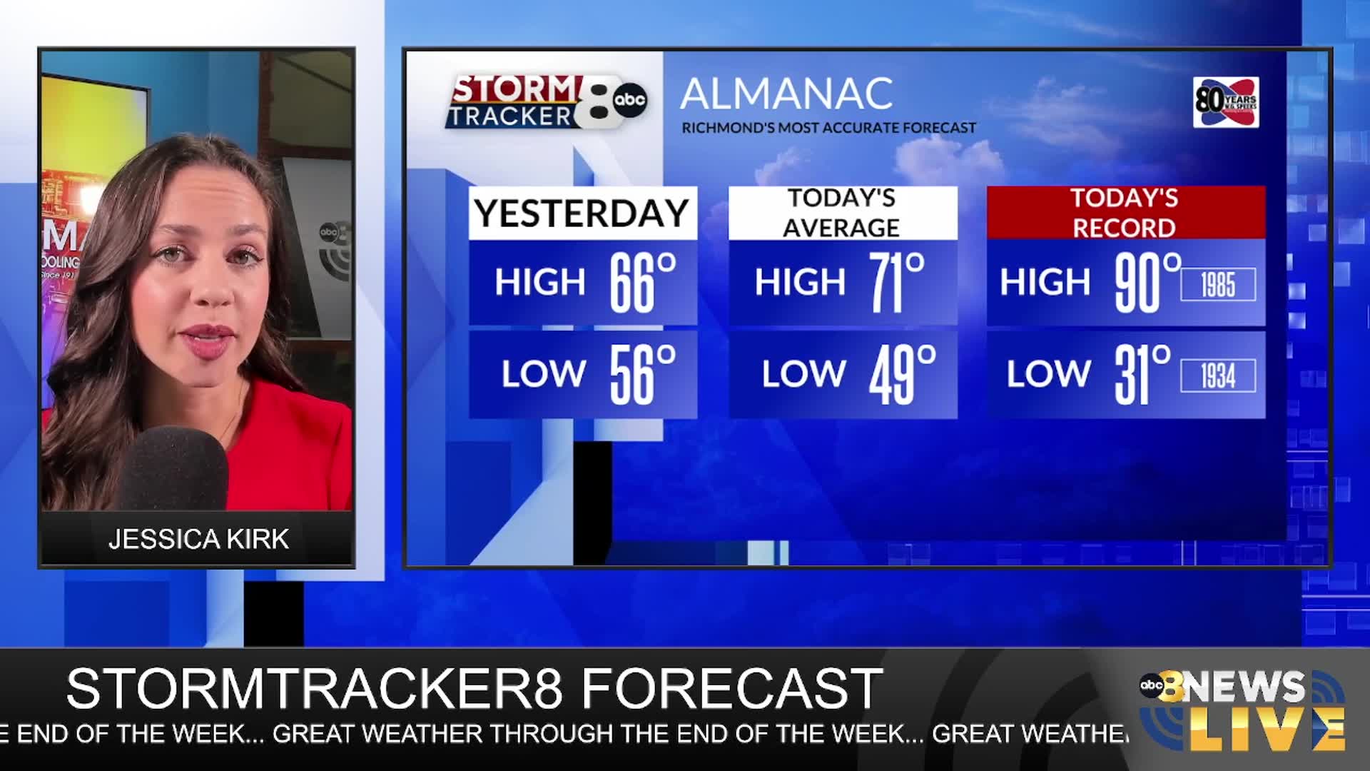 Wric Mu Ac In StormTracker8 Wednesday Forecast – WRIC ABC 8News