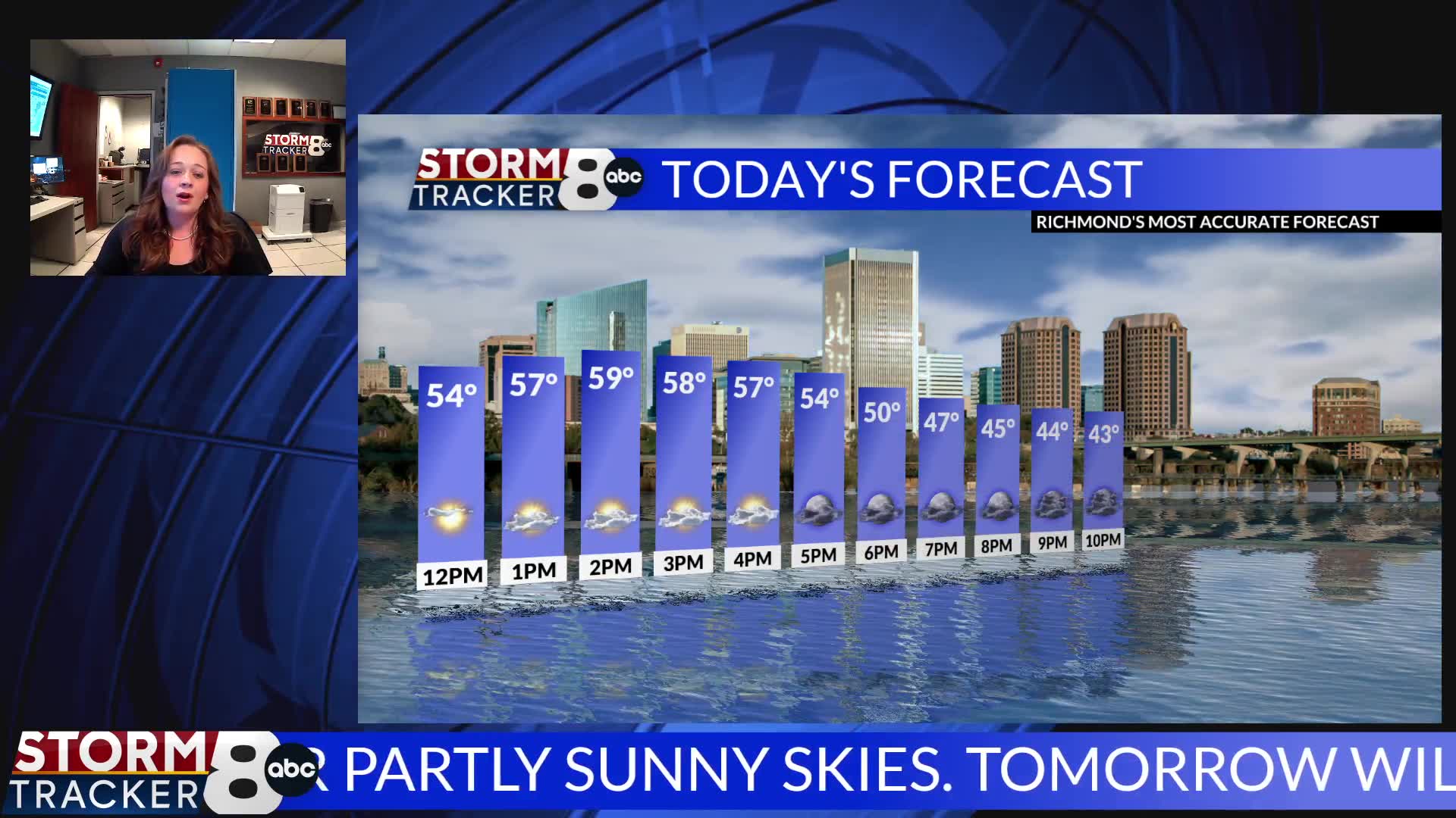 StormTracker8 Forecast – WRIC ABC 8News