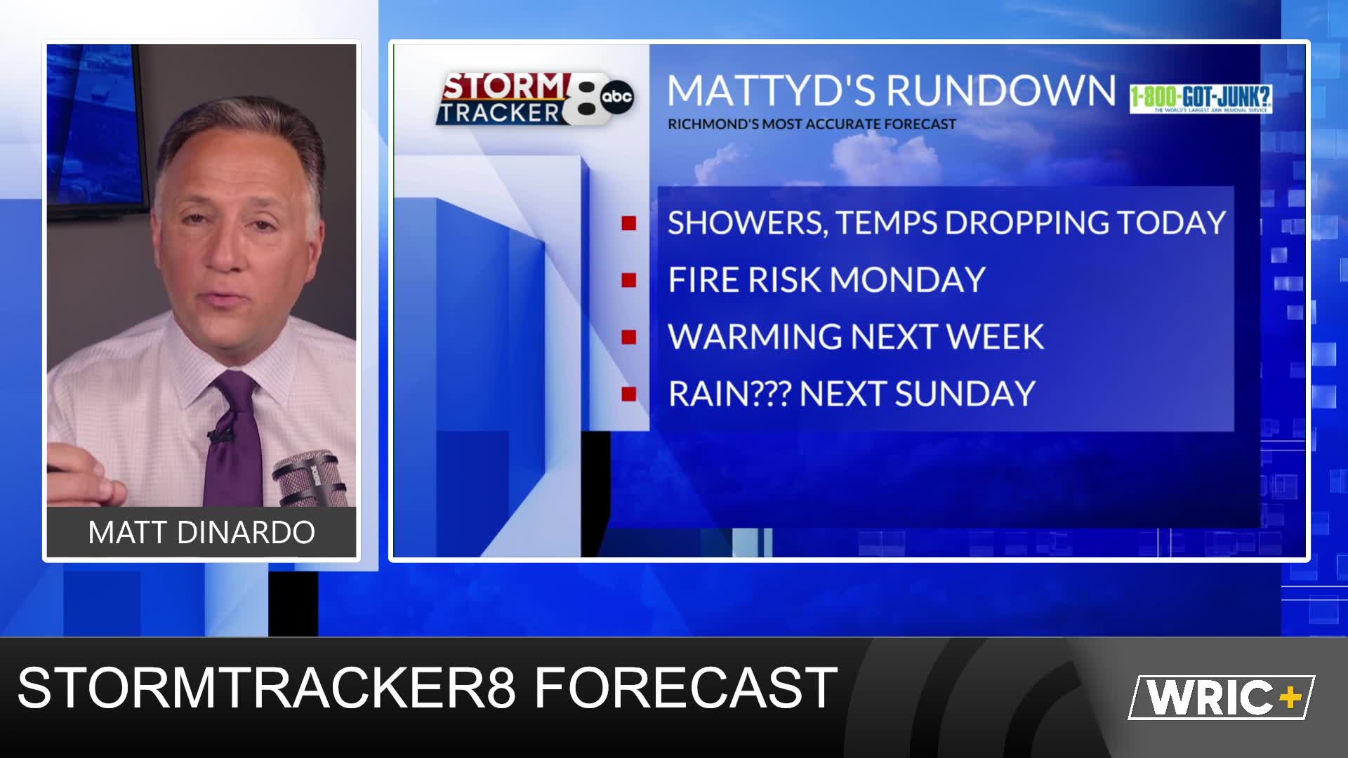 StormTracker8 Forecast 4/19 Sunday update – WRIC ABC 8News