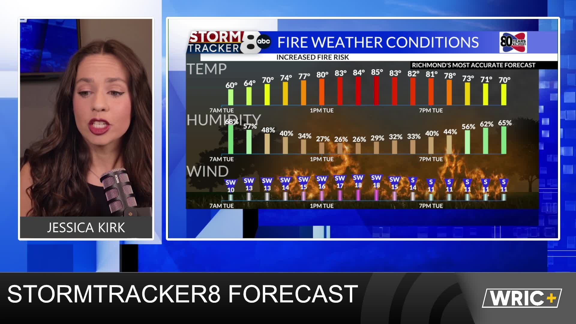 StormTracker8 5/5 Morning Forecast – WRIC ABC 8News