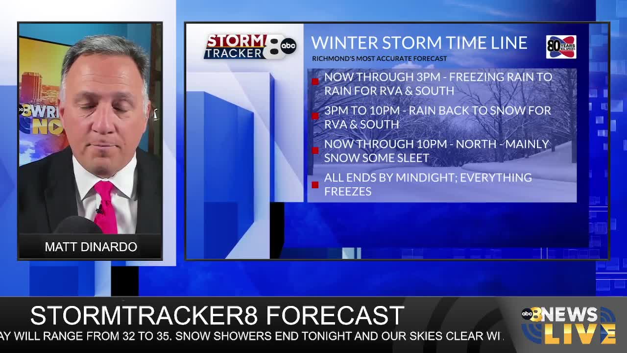 StormTracker8 Forecast – WRIC ABC 8News