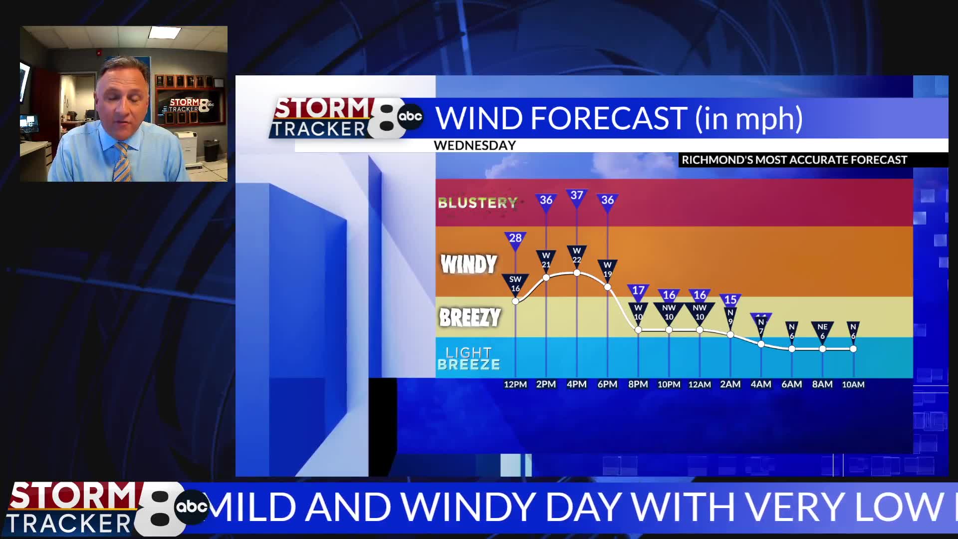 StormTracker8 Forecast – WRIC ABC 8News