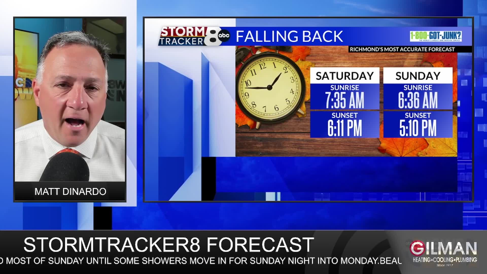 StormTracker8 Forecast: 11/1 Saturday Morning Update – WRIC ABC 8News